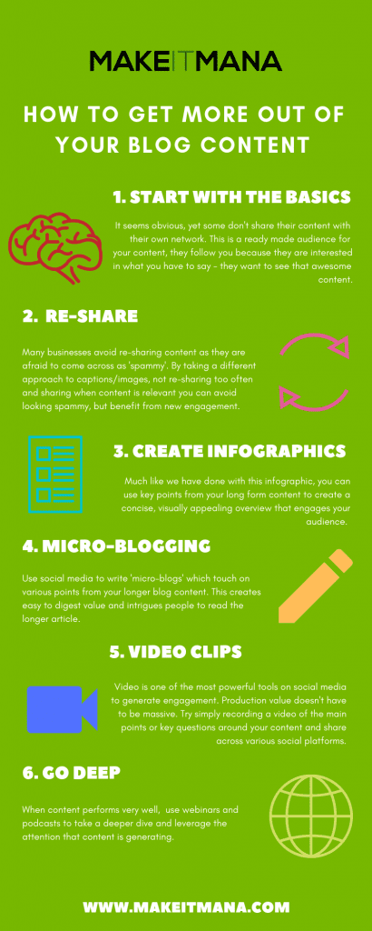 blog content infographic