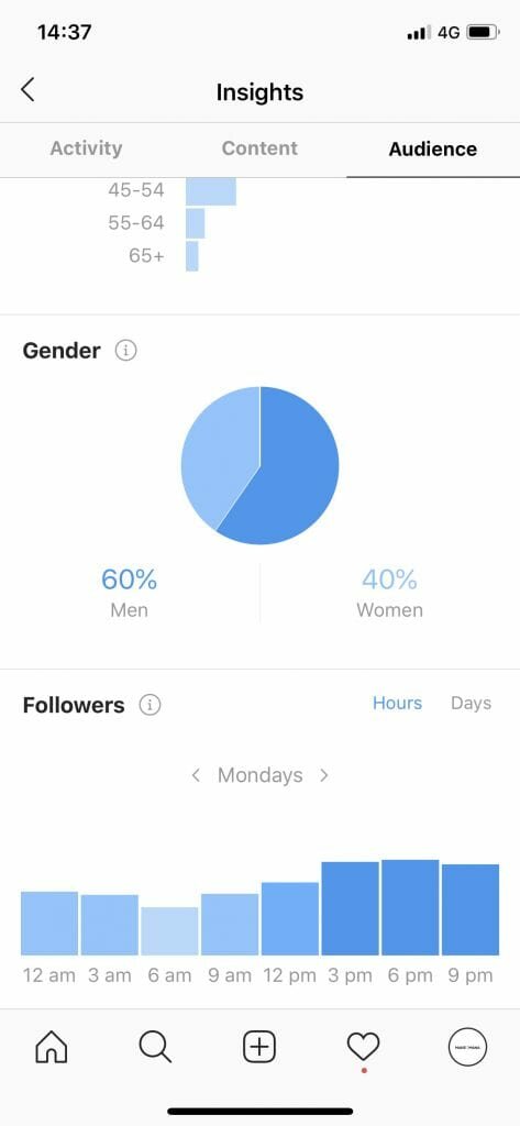 instagram analytics